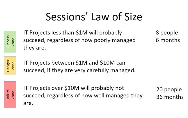 Project Size Matters