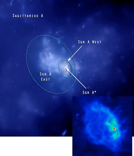 Sagittarius A im Zentrum der Milchstraße